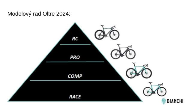 Hierarchia modelu Bianchi oltre